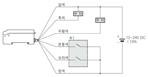 SU-79 연결도