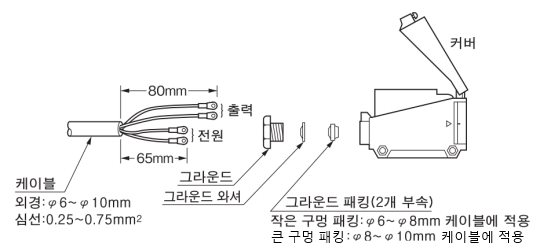 케이블 처리