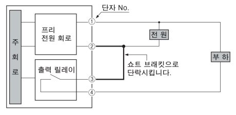 연결 예