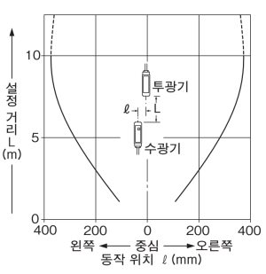 평행 이동 특성