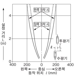 슬릿(OS-VF-6×12) 장착 시의 평행 이동 특성