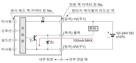 입・출력 회로도