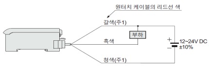 연결도