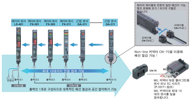 뛰어난 시공성・유지보수성