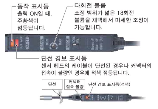 단선 경보 표시등・동작 표시등을 장착