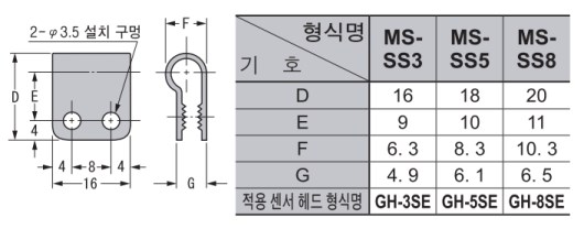 MS-SS3 MS-SS5 MS-SS8