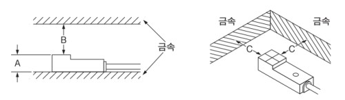 플랫 ON 타입