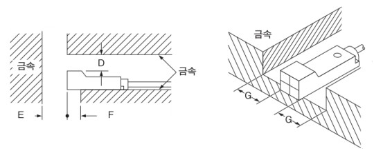 헤드 ON 타입, GL-18H/18HL 타입