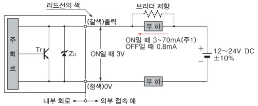 입・출력 회로도