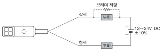 연결도