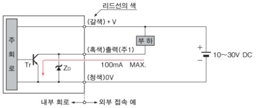 입・출력 회로도