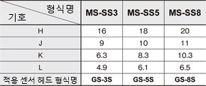 MS-SS3 MS-SS5 MS-SS8