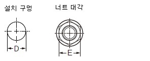 설치 구멍 가공 치수와 너트 대각 치수