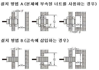 설치 방법