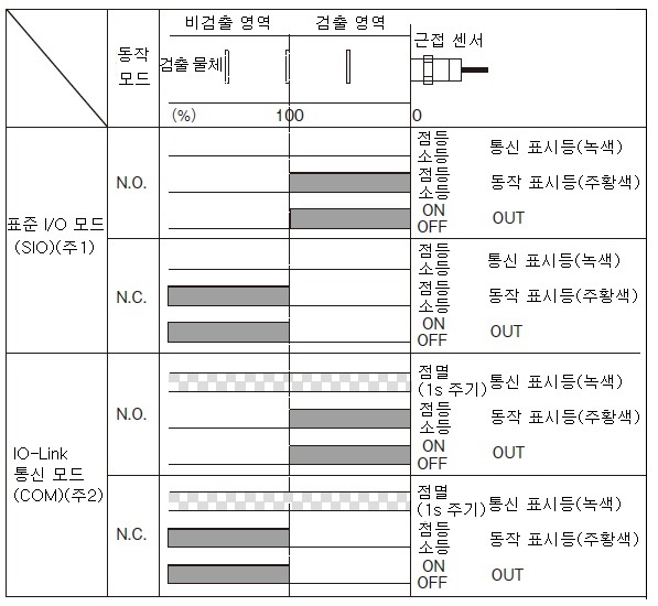 타이밍 차트