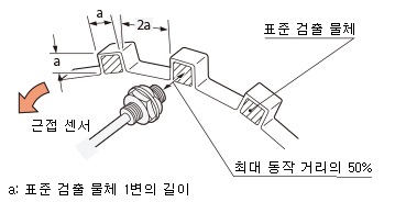 응답 주파수란?