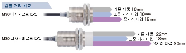 검출 거리 비교