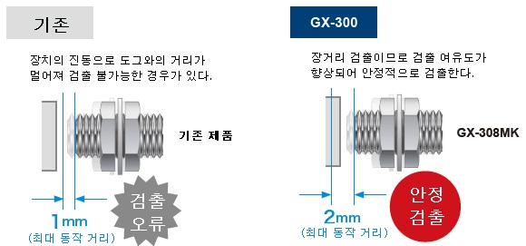 장치의 진동으로 검출 물체와의 거리가 변해도 충돌 또는 검출 오류가 잘 발생하지 않는다