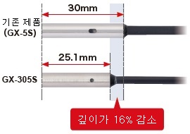 조립 용도가 많은 소형 타입의 소형화 실현