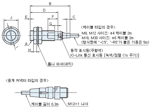 케이블 타입/중계 커넥터 타입