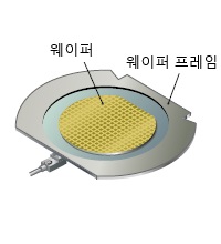 웨이퍼 프레임 검출