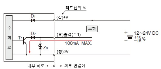 입・출력 회로도