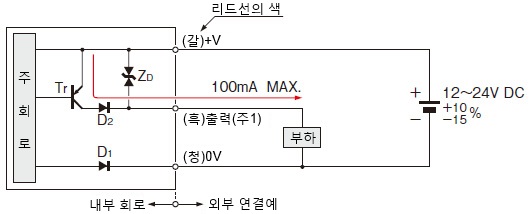 입・출력 회로도