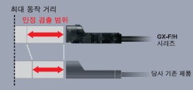 검출 거리에 여유가 있음