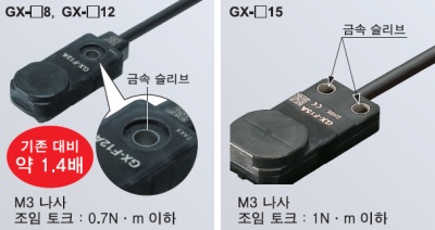 금속 슬리브 부속의 설치 구멍으로 조임 작업 안심!（GX-□6 타입 제외）