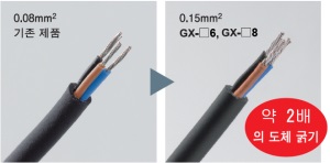 도체 굵기 2배로 편리한 배선!(GX-□6/□8)
