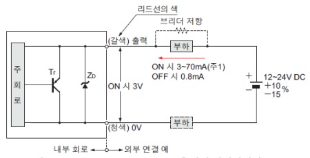 입・출력 회로도