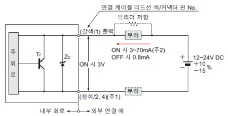 입・출력 회로도