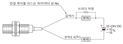 연결도