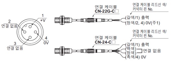 GX-□U-J(접근 시 ON）