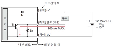 입・출력 회로도