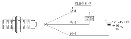 연결도