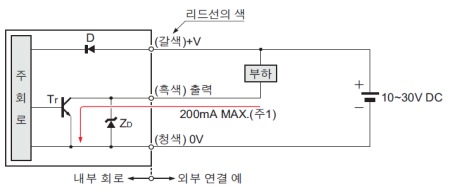 입・출력 회로도