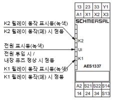 각부의 명칭과 기능