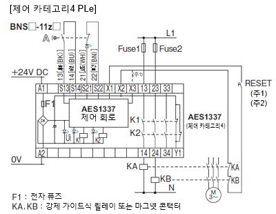 세이프티 자기 스위치 BNS□-11z□와의 배선 예