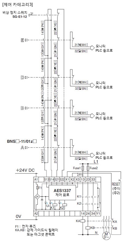 세이프티 자기 스위치 BNS□-11/01z□와의 연결 예