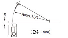 액추에이터 주의사항 AZ15/16-B1 <수직 방향>