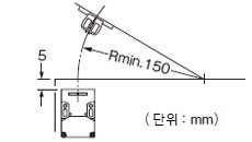 액추에이터 주의사항 AZ15/16-B1 <수평 방향>