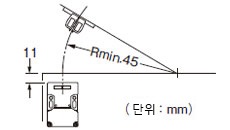 액추에이터 주의사항 AZ15/16-B2／가동식 <수평 방향>