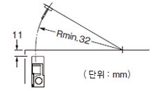 액추에이터 주의사항 AZ15/16-B3／가동식 <수직 방향>