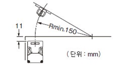 액추에이터 주의사항 AZ15/16-B1-2024 <수평 방향>