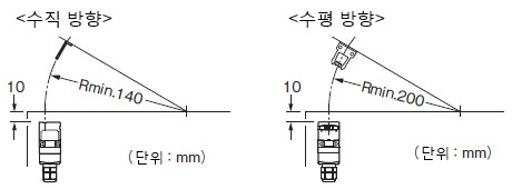 AZ17/170-B1