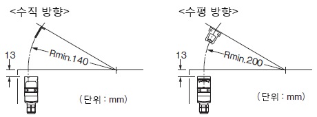 AZ17/170-B5