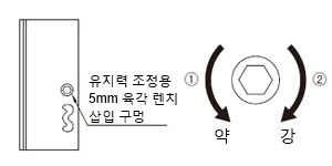 유지력 조정