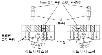 액추에이터 주의사항 AZ/AZM415-B2／가동식