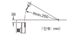 액추에이터 주의사항 AZ/AZM415-B3／가동식 비상 정지 버튼 부착